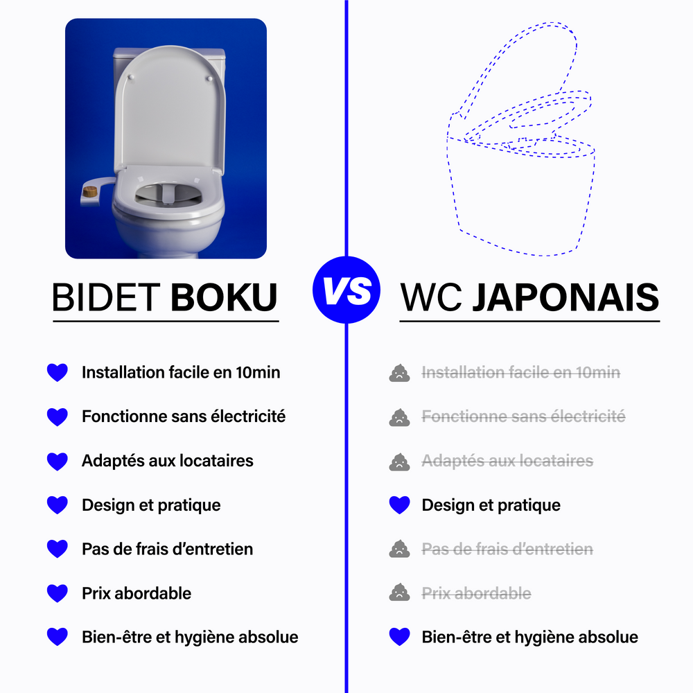 Bidet BOKU - Showplace